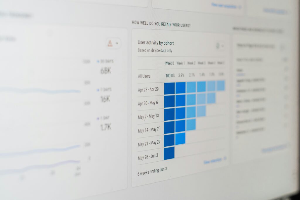 Website metrics dashboard showing conversion and engagement data